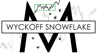 trading entry criteria timeframes wyckoff and SNOWFLAKES in 20 minutes [upl. by Kristianson]