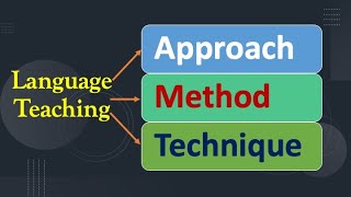 Language Teaching Approach Method and Technique [upl. by Arvad252]