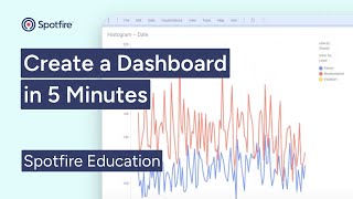 Create a Spotfire Dashboard in 5 minutes  Spotfire Quickstart [upl. by Ireg]