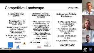 PB Tech x Darktrace CloudNative Email Security virtual panel – 2992022 [upl. by Onairpic]