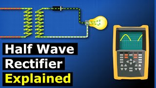 Half Wave Rectifier Explained  power electronics [upl. by Fernand]