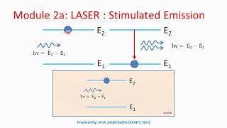 Stimulated Emission of Radiation [upl. by Dotti536]