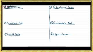 Spring 2024 CAF 6 MFA Q3 PESTEL and SWOT Analysis Complete Drafting by Sir Saud Tariq ACA ST Academy [upl. by Otineb]