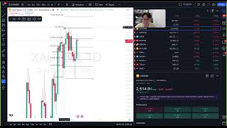 📊DAILY ANALYSIS  XAUUSD FRI 6th SEPTEMBER 2024 [upl. by Aldas137]