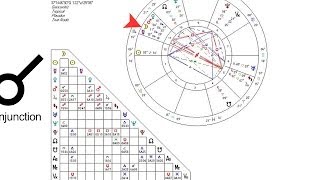 How to Read the Astrological Aspects  Astrology Charts [upl. by Branden]