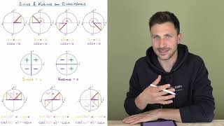 Sinus amp Kosinus am Einheitskreis [upl. by Ellebana]