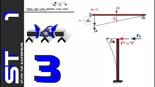 HSKL  Die Bauingenieure – Statik 1  Teil 3  Prinzip der virtuellen Arbeiten [upl. by Robbi]