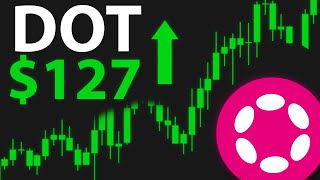 Can Polkadot Go To 100 In 2024 Polkadot Price Prediction [upl. by Arsuy965]