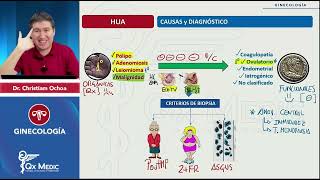 Causas y diagnósticos de Hemorragia uterina Anormal [upl. by Brier575]