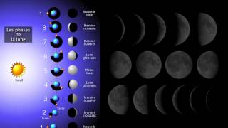 GEO4  Les Marées et le mouvement lunaire [upl. by Publea462]