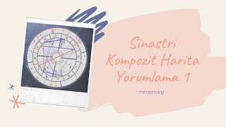 Sinastri  Kompozit Harita Yorumlama 1 📓📎 [upl. by Sile972]