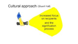 51 Introduction to the Cultural Approach [upl. by Suchta89]