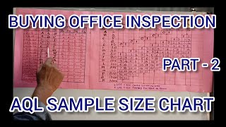 BUYING OFFICE INSPECTION  AQL SAMPLE SIZE CHART PART 2 [upl. by Leif262]