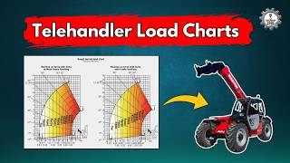 Manitou Telehandler Load Charts Manitou MT 1435  Construction Cogs Tower Crane [upl. by Dara506]