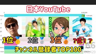 【日本YouTube界】日本YouTube チャンネル登録者ランキング TOP100 [upl. by Sedlik370]