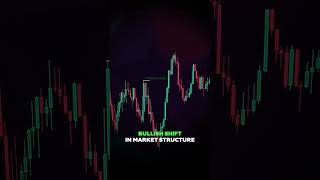 Fibonacci Retracements The Optimal Trade Entry Technique ICT OTE [upl. by Normi461]