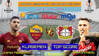 Jadwal Semi Final Europa League leg 1 live SCTV  AS Roma vs Leverkusen  Marseille vs Atalanta [upl. by Gnort]