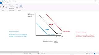 Intro Econ Demand Shifters [upl. by Thorma]