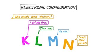 KLMN Electronic Configuration [upl. by Bast]