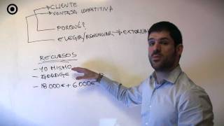 QUIERES MONTAR UNA PYME APRENDE A EMPRENDER  CLASE 1 [upl. by Etterraj]