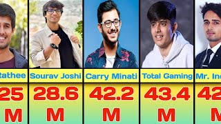 Top 50 YouTube Channel in India 2024  Total Gaming Carryminati Sourav Joshi [upl. by Lever]