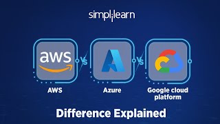 AWS vs Azure vs GCP  Amazon Web Services vs Microsoft Azure vs Google Cloud Platform  Simplilearn [upl. by Stoughton692]