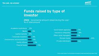 You Ask We Answer 12 Private Equity and Venture Capital Investors [upl. by Regor]