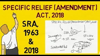 Specific Relief Amendment Act 2018 [upl. by Colson]