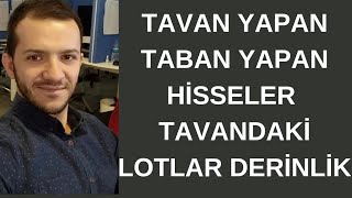 TAVAN YAPAN HİSSELER TAVANDA BEKLEYEN LOTLAR [upl. by Itsim]