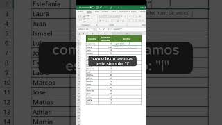 🔥Representar datos en Excel excel exceltips consejos exceltutorial trucos tips tutorial [upl. by Kallick]