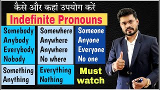 Indefinite Pronouns in English Grammar  Somebody Anybody Something Anything Somewhere Anywhere [upl. by Esylle79]