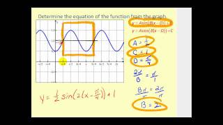 Determining the Equation of a Sine and Cosine Graph [upl. by Lait]