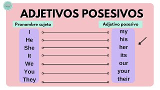 Adjetivos posesivos en inglés [upl. by Draned]