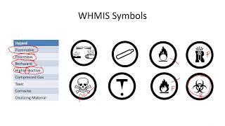 Chemistry Lesson 04 WHMIS HHPS and Lab Safety [upl. by Ialokin]