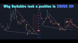 SIRIUS XM SIRI Stock Charting [upl. by Niawtna]