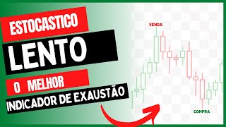 ESTOCÁSTICO LENTO  ESSE INDICADOR PODE TE FAZER VIRAR A CHAVE NO DAY TRADE [upl. by Ruy]