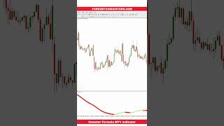 Xmaster Formula MT4 Indicator [upl. by Ainex]