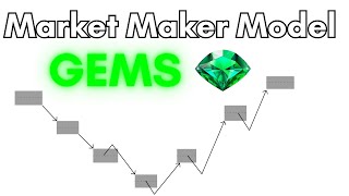 Market Maker Model Gems  How To trade MMXM like a Pro [upl. by Avon]