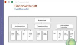 Finanzwirtschaft  Investition [upl. by Amikan268]