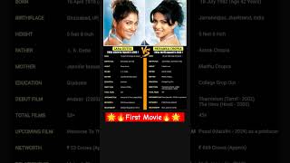 Lara Dutta Vs Priyanka Chopra review bollywood laradutta priyankachopra debut money reels yt [upl. by Rehtnug171]