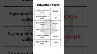 Collective Nouns Examples  Collective Nouns in English englishgrammar [upl. by Enitsahc90]