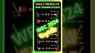 IESF World Championship 2024 KangMoyoyy NyahoTeuSia wec24 iesf mobilelegends timnasday mlbb [upl. by Ariik]