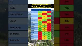 Smartphone Weltkarte Die größten Märkte ️🌎🚀 smartphone marktplatz [upl. by Zippora985]