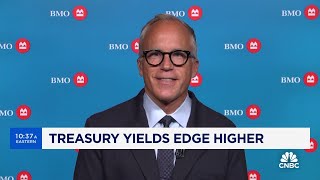 A little worried about markets on a shortterm sentiment basis says BMO Capitals Brian Belski [upl. by Nosremaj]