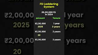 What Is FD Laddering System  FD  Learning Investing Day 12 investingtips fixeddeposit [upl. by Kirtap]