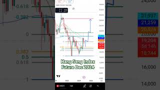 Hang Seng Index Future Prediction and Analysis for Next Move NovDec 2024 hangseng hangsengindex [upl. by Asatan]