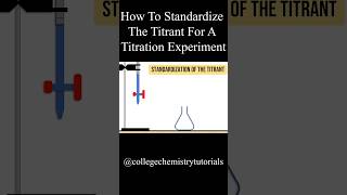 Titration Method  StepByStep experiment chemistry [upl. by Charmane]