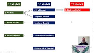 ÖYT  3E amp 5E amp 7E Modelleri [upl. by Ingelbert]