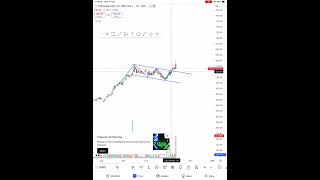 KIMSEQD ANALYSIS DATE 111024 trading stockmarket tradingview swingtrading [upl. by Gen682]