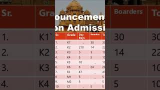 Aitchison Admission Test preparation aitchisoncollege caoching successtips admissiontips [upl. by Onairam]